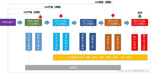 创业之路 67 创业公司不同的产品模式