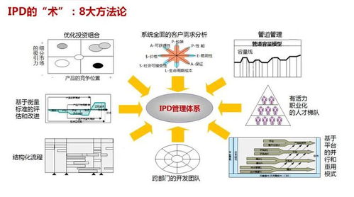 新消费品牌虽火,如何搭建从新品到研发体系